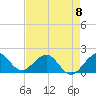 Tide chart for Biscayne Channel, Coral Shoal, Biscayne Bay, Florida on 2023/05/8