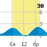 Tide chart for Biscayne Channel, Coral Shoal, Biscayne Bay, Florida on 2023/06/30