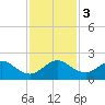 Tide chart for Biscayne Channel, Coral Shoal, Biscayne Bay, Florida on 2023/12/3