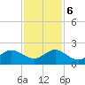 Tide chart for Biscayne Channel, Coral Shoal, Biscayne Bay, Florida on 2023/12/6