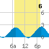 Tide chart for Biscayne Channel, Coral Shoal, Biscayne Bay, Florida on 2024/04/6