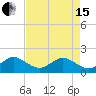 Tide chart for Biscayne Channel, Coral Shoal, Biscayne Bay, Florida on 2024/05/15