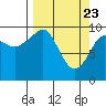 Tide chart for Point Brazil, Montague Island, Alaska on 2021/03/23
