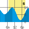 Tide chart for Point Brazil, Montague Island, Alaska on 2021/04/6