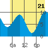 Tide chart for Point Brazil, Montague Island, Alaska on 2021/05/21