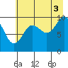 Tide chart for Point Brazil, Montague Island, Alaska on 2021/08/3