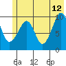 Tide chart for Point Brazil, Montague Island, Alaska on 2023/06/12
