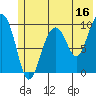 Tide chart for Point Brazil, Montague Island, Alaska on 2023/06/16