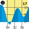 Tide chart for Point Brazil, Montague Island, Alaska on 2023/06/17