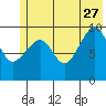 Tide chart for Point Brazil, Montague Island, Alaska on 2023/06/27