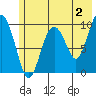 Tide chart for Point Brazil, Montague Island, Alaska on 2023/06/2