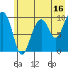 Tide chart for Point Brazil, Montague Island, Alaska on 2023/07/16