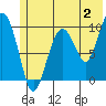 Tide chart for Point Brazil, Montague Island, Alaska on 2023/07/2