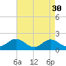 Tide chart for Bridge, Core Creek, North Carolina on 2023/04/30