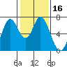 Tide chart for Corkscrew Slough, San Francisco Bay, California on 2021/01/16