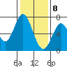 Tide chart for Corkscrew Slough, San Francisco Bay, California on 2021/01/8