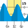 Tide chart for Corkscrew Slough, San Francisco Bay, California on 2021/02/15