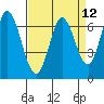 Tide chart for Corkscrew Slough, San Francisco Bay, California on 2021/04/12