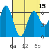 Tide chart for Corkscrew Slough, San Francisco Bay, California on 2021/04/15