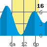 Tide chart for Corkscrew Slough, San Francisco Bay, California on 2021/04/16