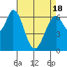 Tide chart for Corkscrew Slough, San Francisco Bay, California on 2021/04/18