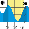Tide chart for Corkscrew Slough, San Francisco Bay, California on 2021/04/20