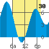 Tide chart for Corkscrew Slough, San Francisco Bay, California on 2021/04/30