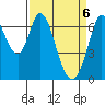 Tide chart for Corkscrew Slough, San Francisco Bay, California on 2021/04/6