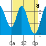 Tide chart for Corkscrew Slough, San Francisco Bay, California on 2021/04/8