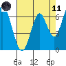 Tide chart for Corkscrew Slough, San Francisco Bay, California on 2021/05/11