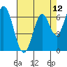 Tide chart for Corkscrew Slough, San Francisco Bay, California on 2021/05/12