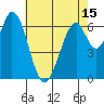 Tide chart for Corkscrew Slough, San Francisco Bay, California on 2021/05/15