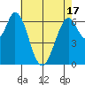 Tide chart for Corkscrew Slough, San Francisco Bay, California on 2021/05/17