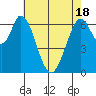 Tide chart for Corkscrew Slough, San Francisco Bay, California on 2021/05/18