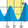 Tide chart for Corkscrew Slough, San Francisco Bay, California on 2021/05/21