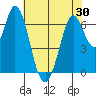 Tide chart for Corkscrew Slough, San Francisco Bay, California on 2021/05/30
