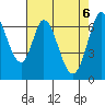 Tide chart for Corkscrew Slough, San Francisco Bay, California on 2021/05/6