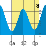 Tide chart for Corkscrew Slough, San Francisco Bay, California on 2021/05/8