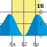 Tide chart for Corkscrew Slough, San Francisco Bay, California on 2021/06/16