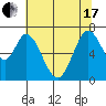 Tide chart for Corkscrew Slough, San Francisco Bay, California on 2021/06/17