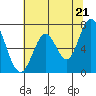 Tide chart for Corkscrew Slough, San Francisco Bay, California on 2021/06/21