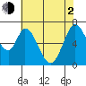 Tide chart for Corkscrew Slough, San Francisco Bay, California on 2021/06/2
