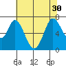 Tide chart for Corkscrew Slough, San Francisco Bay, California on 2021/06/30