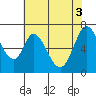 Tide chart for Corkscrew Slough, San Francisco Bay, California on 2021/06/3