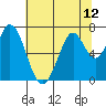Tide chart for Corkscrew Slough, San Francisco Bay, California on 2021/07/12