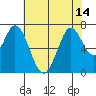 Tide chart for Corkscrew Slough, San Francisco Bay, California on 2021/07/14