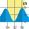 Tide chart for Corkscrew Slough, San Francisco Bay, California on 2021/07/15