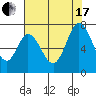 Tide chart for Corkscrew Slough, San Francisco Bay, California on 2021/07/17