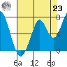 Tide chart for Corkscrew Slough, San Francisco Bay, California on 2021/07/23