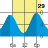 Tide chart for Corkscrew Slough, San Francisco Bay, California on 2021/07/29
